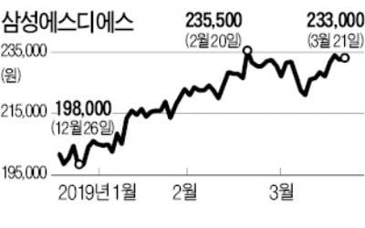 현대오토에버 IPO 흥행 성공…스마트 팩토리株 '들썩'