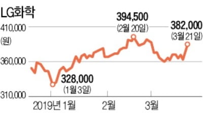 이젠 대륙 달릴까…전기차 배터리株 '충전'