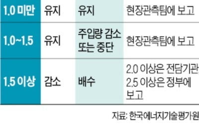 포항 지진 예방 매뉴얼 총체적 부실…'활성단층' 사전조사 안해