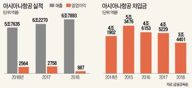 주총 시즌…깐깐해진 회계감사 '쇼크'