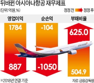 주총 시즌…깐깐해진 회계감사 '쇼크'