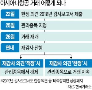 기관투자가 매물 폭탄 불가피…이젠 어쩌나 개미들 발동동 | 한국경제