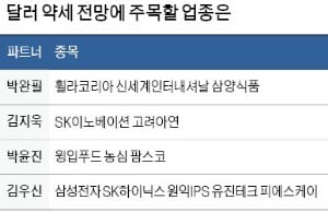 원재료 수입하는 식품·정유株 유리…SK이노베이션·삼양식품·농심 '찜'