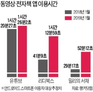 '月정액 전자책' 돌풍