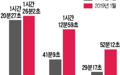 '月정액 전자책' 돌풍