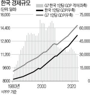 [한상춘의 국제경제읽기] 한국, 간판기업 이어 국가등급마저 떨어지나