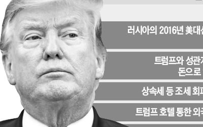 '한 방'없이 끝난 뮬러 특검…美 민주 "수사 보고서 공개하라" 반발