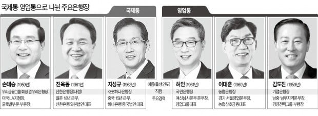 국제통 vs 영업통…은행장 '진검승부' 펼친다