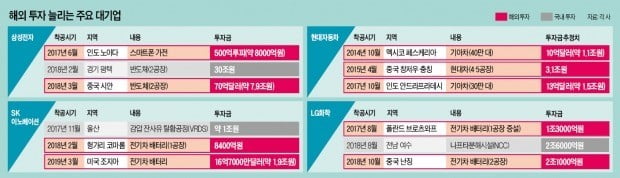 '투자 5敵'에 가로막힌 한국…콘티넨탈, 천안공장 신설 대신 중국行