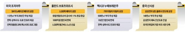 "기업이 투자하면 나머진 우리가" 항구 지어주고, 공장 건설비 페이백