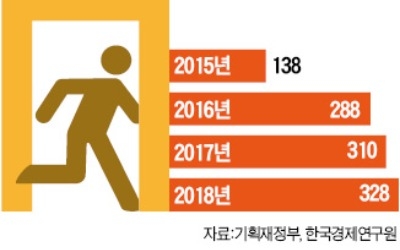 기업유치 사활 건 외국, 나가라고 등떠미는 한국