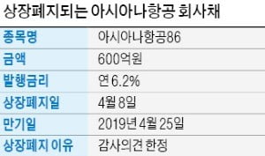 [마켓인사이트] 아시아나항공 채권 상장폐지…1.2兆 ABS·회사채 투자자 '불안'