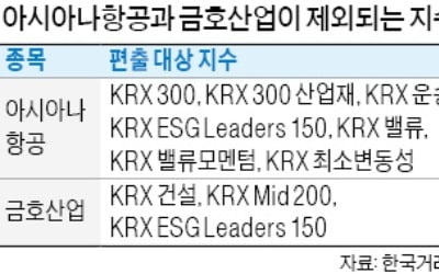 아시아나항공·금호산업, 벤치마크 지수서 빠진다