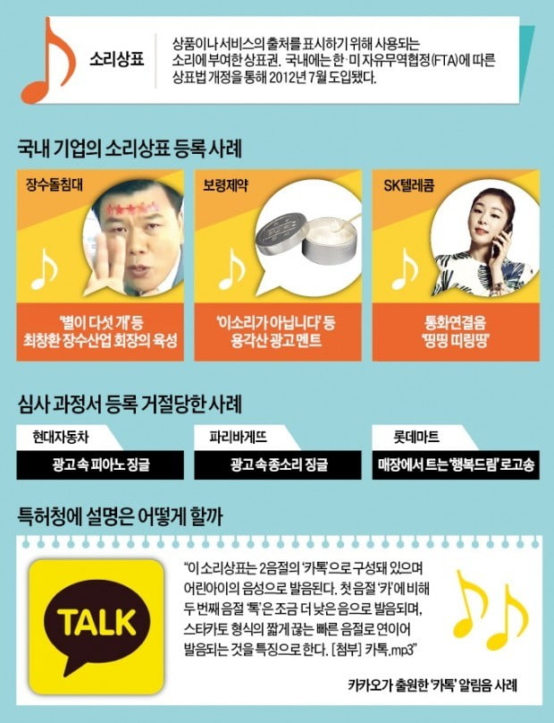 특허청 찾아간 라이언 "카톡! 소리상표로 등록해주세요"