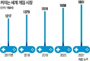 게임도 넷플릭스처럼…'스트리밍'으로 즐긴다