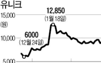 中 '수소 인프라 육성' 소식에 국내 수소차株 강세