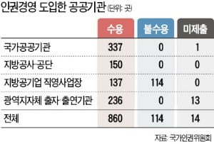 첫발 내디딘 국내 인권경영 시스템…법무부·인권위, 실행계획 세운다