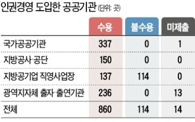 첫발 내디딘 국내 인권경영 시스템…법무부·인권위, 실행계획 세운다