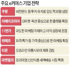 쿠팡 '한국의 아마존' 되나…온·오프라인 '합종연횡' 움직임