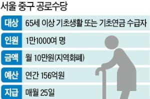 지자체 '복지 폭주'에 구경만 하는 복지부…서울 중구, 10만원 노인수당 지급 또 강행