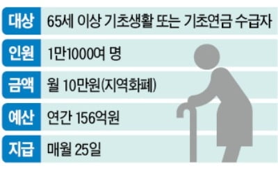 지자체 '복지 폭주'에 구경만 하는 복지부…서울 중구, 10만원 노인수당 지급 또 강행