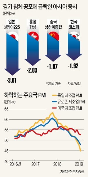 커지는 'R의 공포'…亞증시 동반 급락