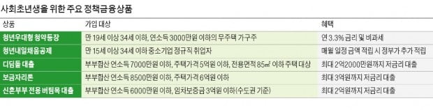 中企 초년생 3년 만에 3000만원 목돈 모으는 정책금융상품 '강추'