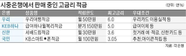 年 3~6% 고금리 적금상품으로 목돈 마련해볼까