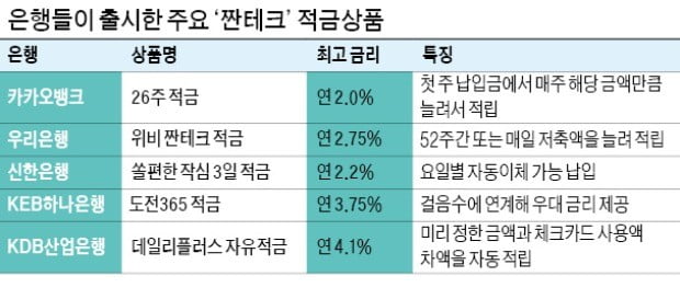 신한銀, 자동이체 요일 수 따라…하나銀, 걸으면 걸을수록 착착