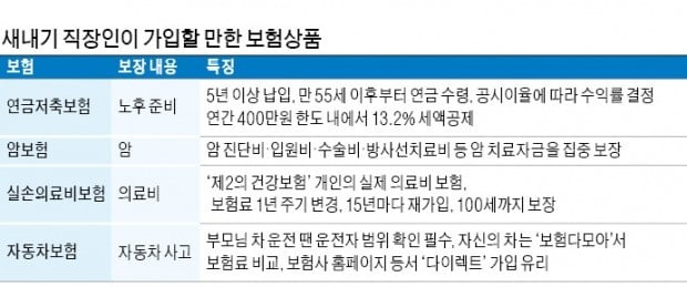 커피값 모아 질병·노후 대비…'치료비 보장' 실손보험, 세액공제는 연금보험