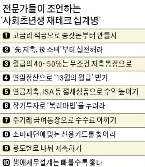 20대 월급 '텅장' 은퇴까지 간다…3종 세트 가입, 월급 절반은 저축!