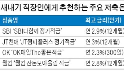 반려동물 키우면 年 3%, SNS 공유땐 年 2.9% 이자 드려요