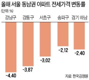 "입주 폭탄, 헬리오보다 더 센 놈 온다"…긴장하는 강동구 전세시장