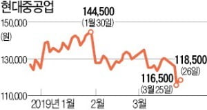 보호예수 풀리는 종목 노리는 공매도 세력