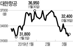 위원 자격 논란 휩싸인 국민연금…대한항공 "의결권 행사 자격없다"