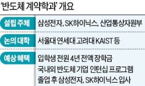 'SKY'에 반도체학과 생긴다