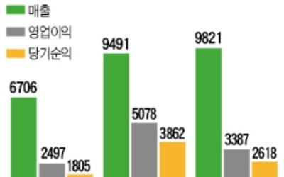 서정진의 자신감…"올해 매출 두 배"