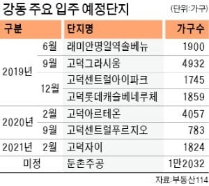 "입주 폭탄, 헬리오보다 더 센 놈 온다"…긴장하는 강동구 전세시장