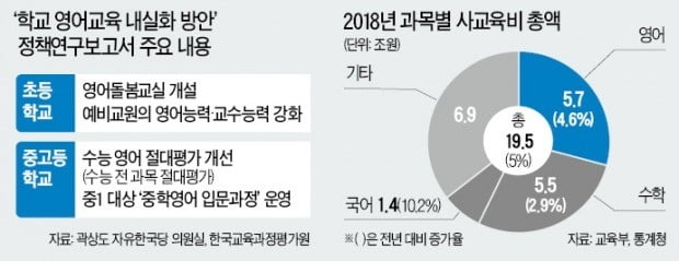 교육부 '영어교육 내실화 방안' 낸다더니 감감무소식, 왜?