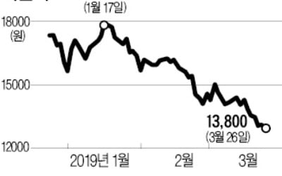 이엠텍, 안트로젠 CB 투자금 조기 회수