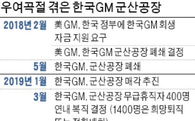 폐쇄 10개월 만에…한국GM 군산공장 매각 임박