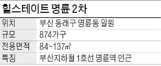 힐스테이트 명륜 2차, 부산지하철 1호선 역세권…미세먼지 저감 설계