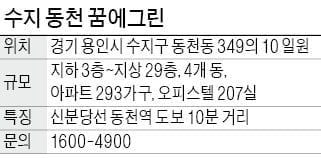 수지 동천 꿈에그린, 신분당선 타면 강남역까지 22분