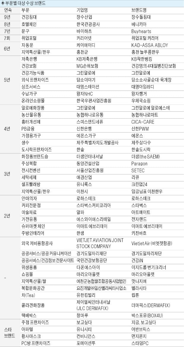 개성만점 브랜드, 까다로운 고객을 사로잡다