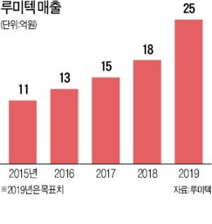 루미텍 "초정밀 가공기술로 VR·AR용 자유곡면렌즈 금형 개발"