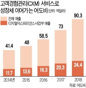 '아마존 시대'에 美 베스트바이가 살아남는 비결은