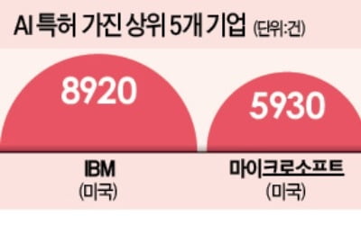 '인공지능 혁명' 나선 日…모든 대학생에 AI 교육