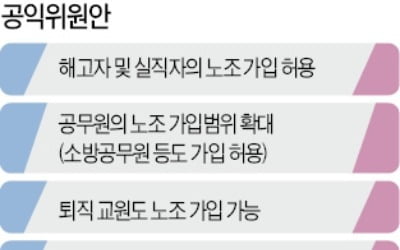 해고자 임금협상 참여, 전임자 급여 자율화…"이대로면 '노조 천국' 만들자는 얘기"