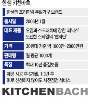 한샘의 역발상…"키친바흐 10년 무상보증"