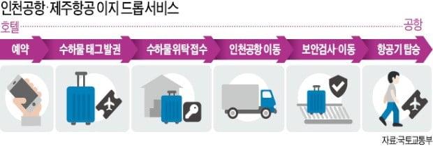 이젠 호텔에서 짐 부치고 가볍게 공항 간다